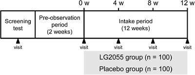 Intake of Lactobacillus paragasseri SBT2055 improves subjective symptoms of common cold during winter season in healthy adults: A randomized, double-blind, placebo-controlled parallel-group comparative study